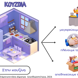 Μαθαίνω τις ενέργειες που κάνουμε σε κάθε δωμάτιο!Μαθαίνω τις ενέργειες που κάνουμε σε κάθε δωμάτιο!